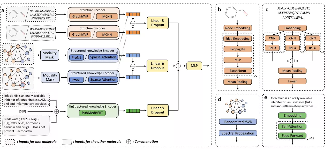 Advancing drug discovery with AI: Introducing the KEDD framework