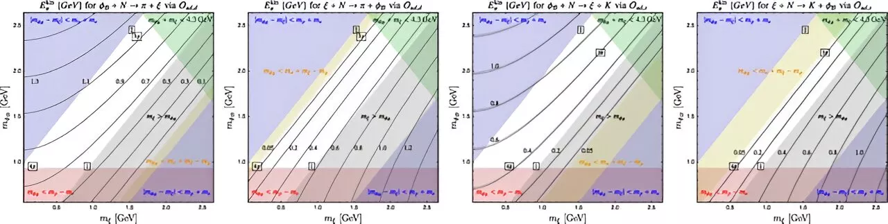 Researchers outline new approach in search for dark matter through future DUNE research project