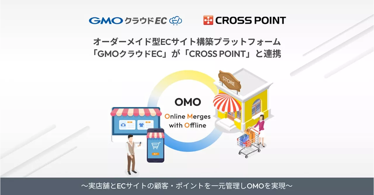 オーダーメイド型ECサイト構築プラットフォーム「GMOクラウドEC」が「CROSS POINT」と連携【GMOメイクショップ】