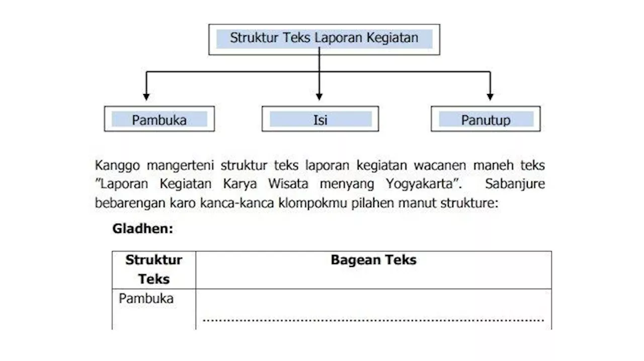 Kunci Jawaban Bahasa Jawa Kelas 9 Halaman 127, Tugas 2: Nyemak Struktur Teks Laporan Kegiatan