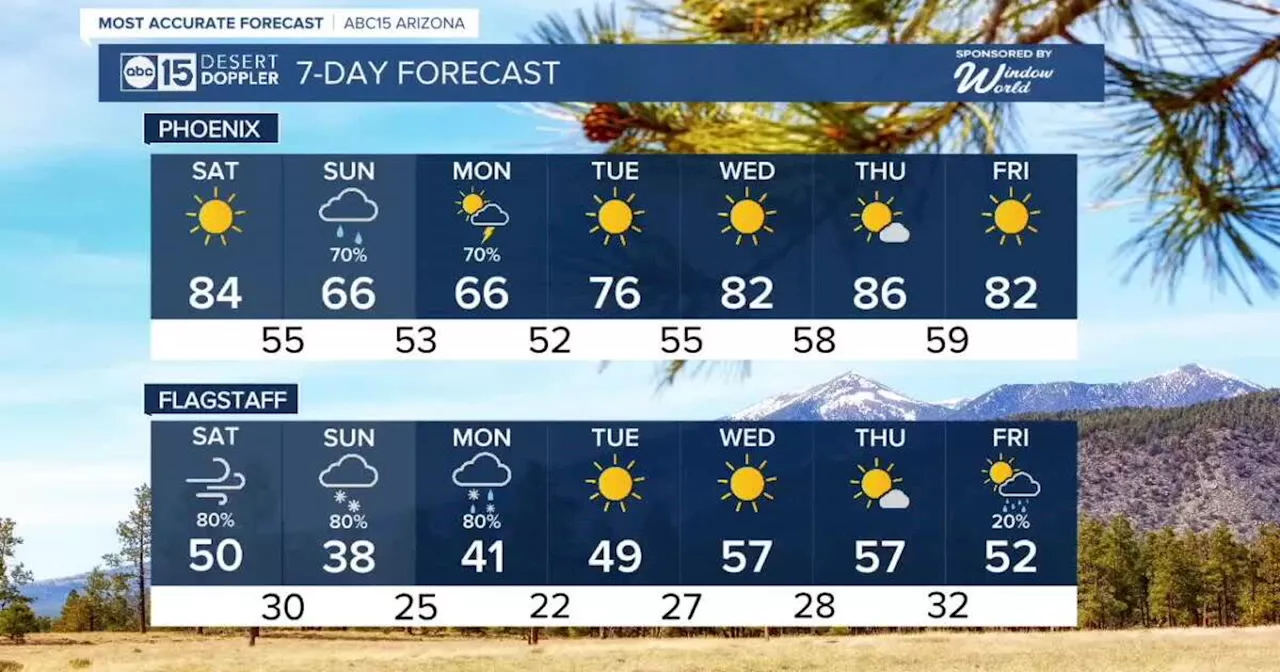 MOST ACCURATE FORECAST: Easter weekend storm brings more winds, rain and snow to Arizona