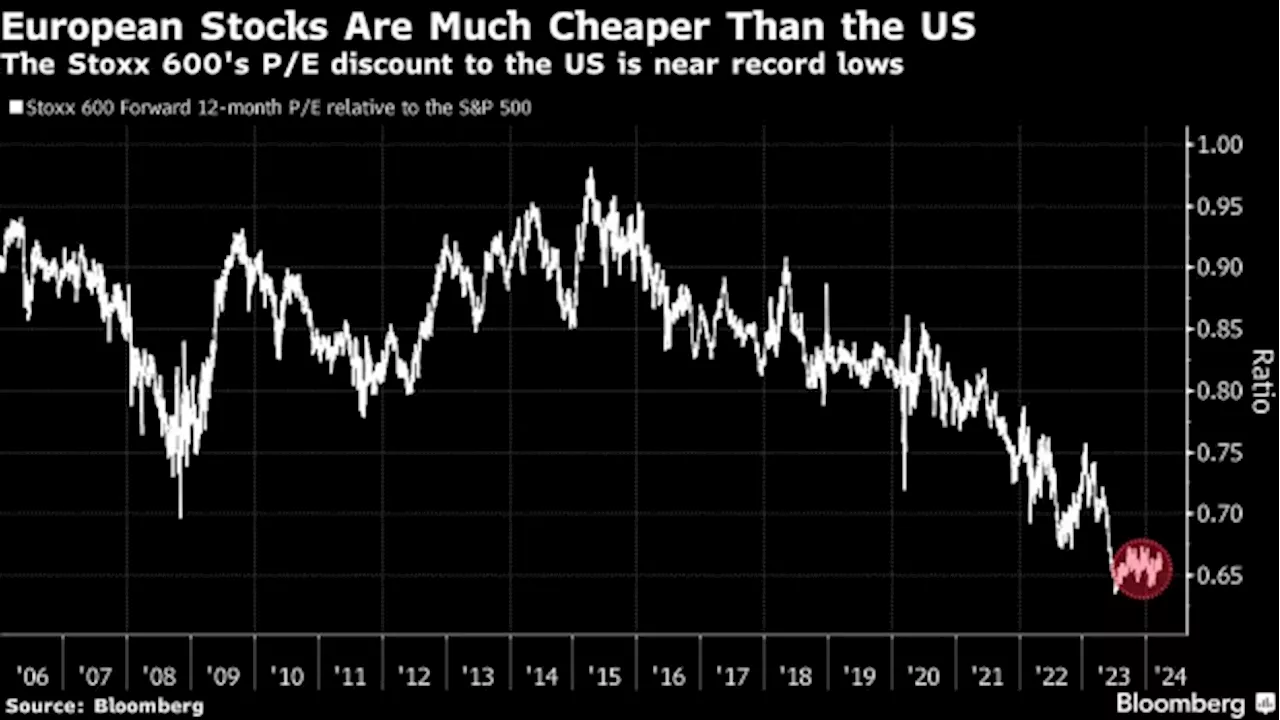 Hedge Funds Bet on Europe in Hunt for Next Leg of Stock Rally