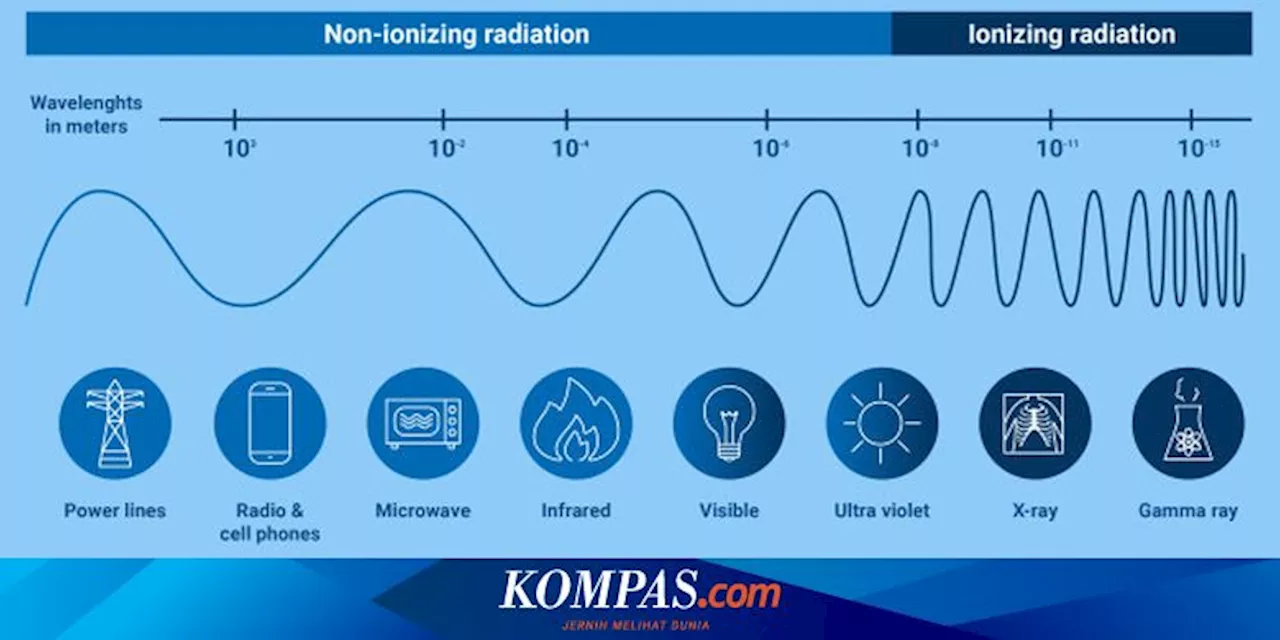 Apa Itu Radiasi? Berikut Pengertian dan Dampak Positifnya