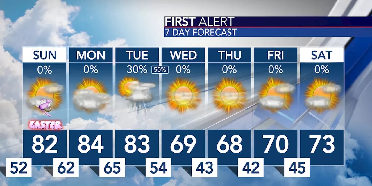 First Alert: Dry & Warm Easter Sunday