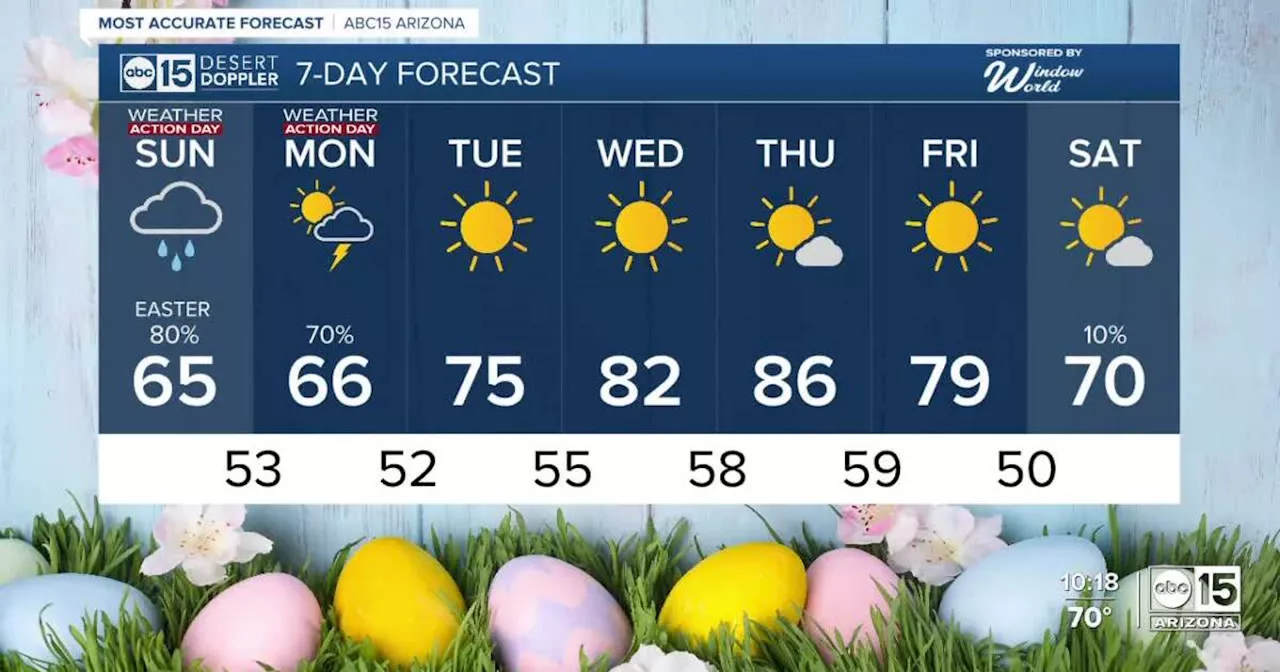 MOST ACCURATE FORECAST: Easter weekend storm - wind, rain and snow