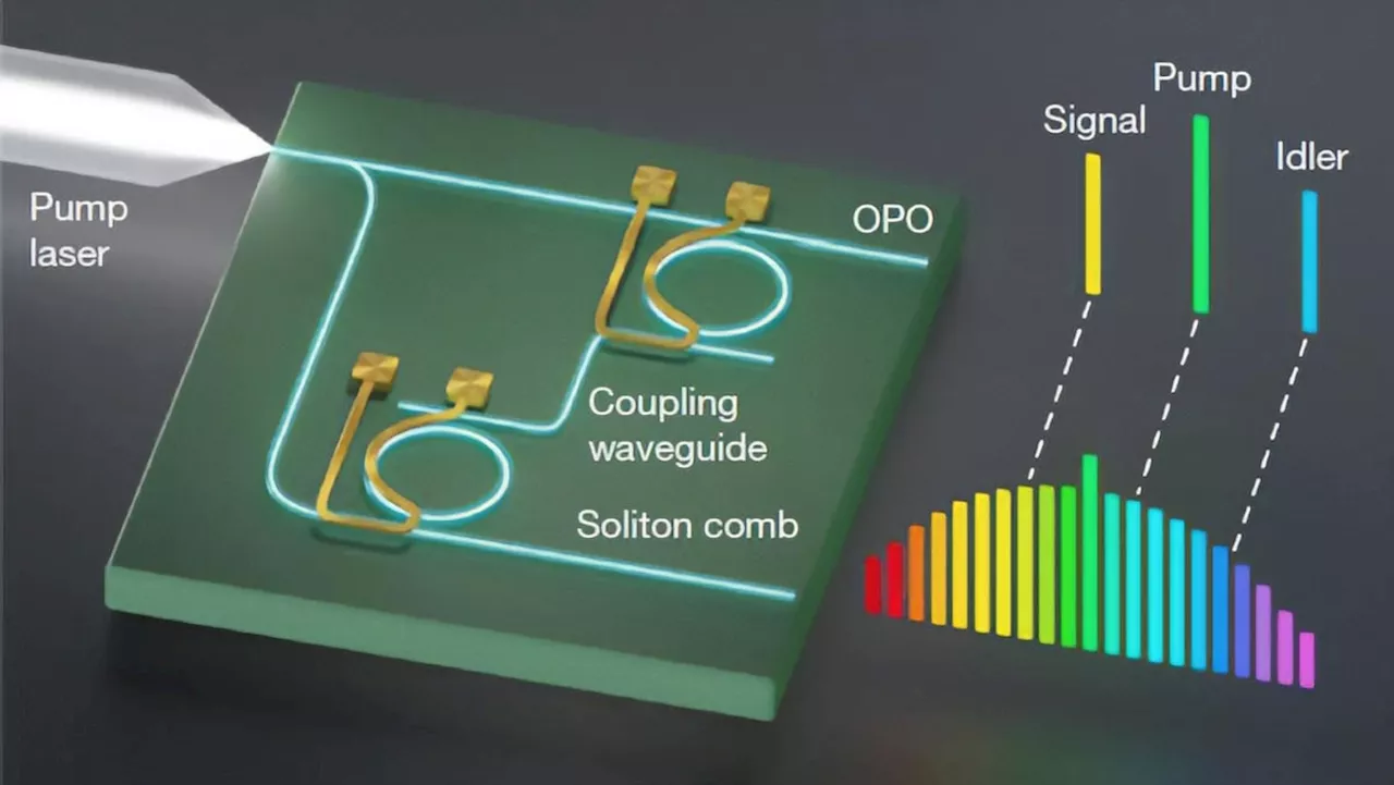 Photonics Breakthrough: Tiny Chip Generates High-Quality Microwave Signals