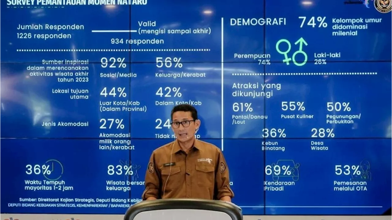 Menparekraf Sandiaga Uno Ingin Sektor Pariwisata dan Hospitality Jadi Ekonomi baru di Indonesia