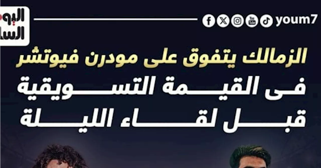 الزمالك يتفوق على مودرن فيوتشر فى القيمة التسويقية قبل لقاء الليلة.. إنفو جراف