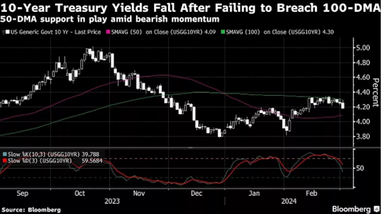 Asia Stocks Eye Early Gains Into China Policy Week: Markets Wrap