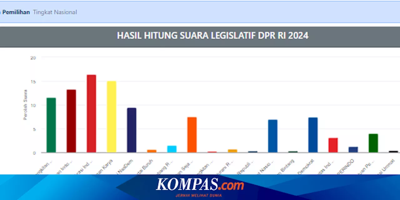 Merunut Awal Mula Suara PSI yang Tiba-tiba Naik Drastis...