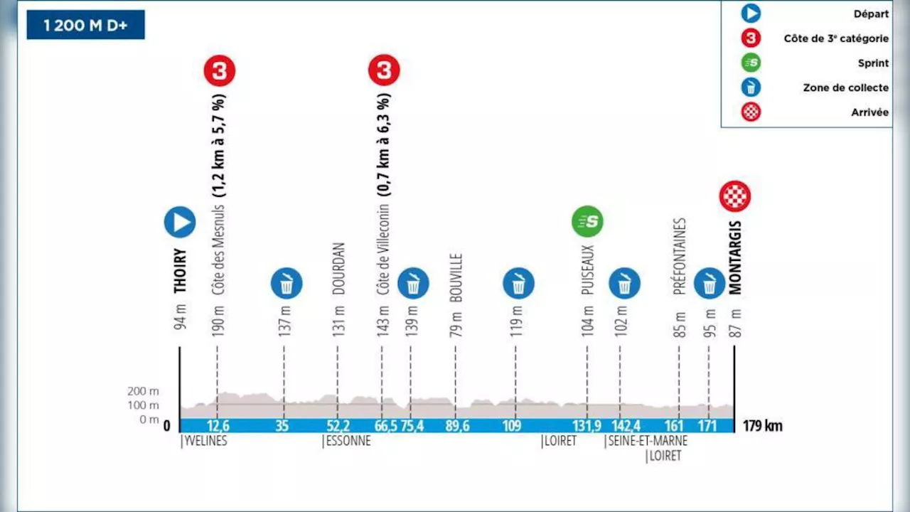 Perfil, recorrido, hora y dónde ver la Etapa 2 de la París-Niza 2024 entre Thoiry a Montargis