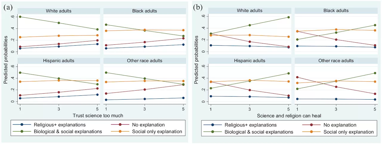 Religion and science beliefs affect attitudes toward mental illness, study finds