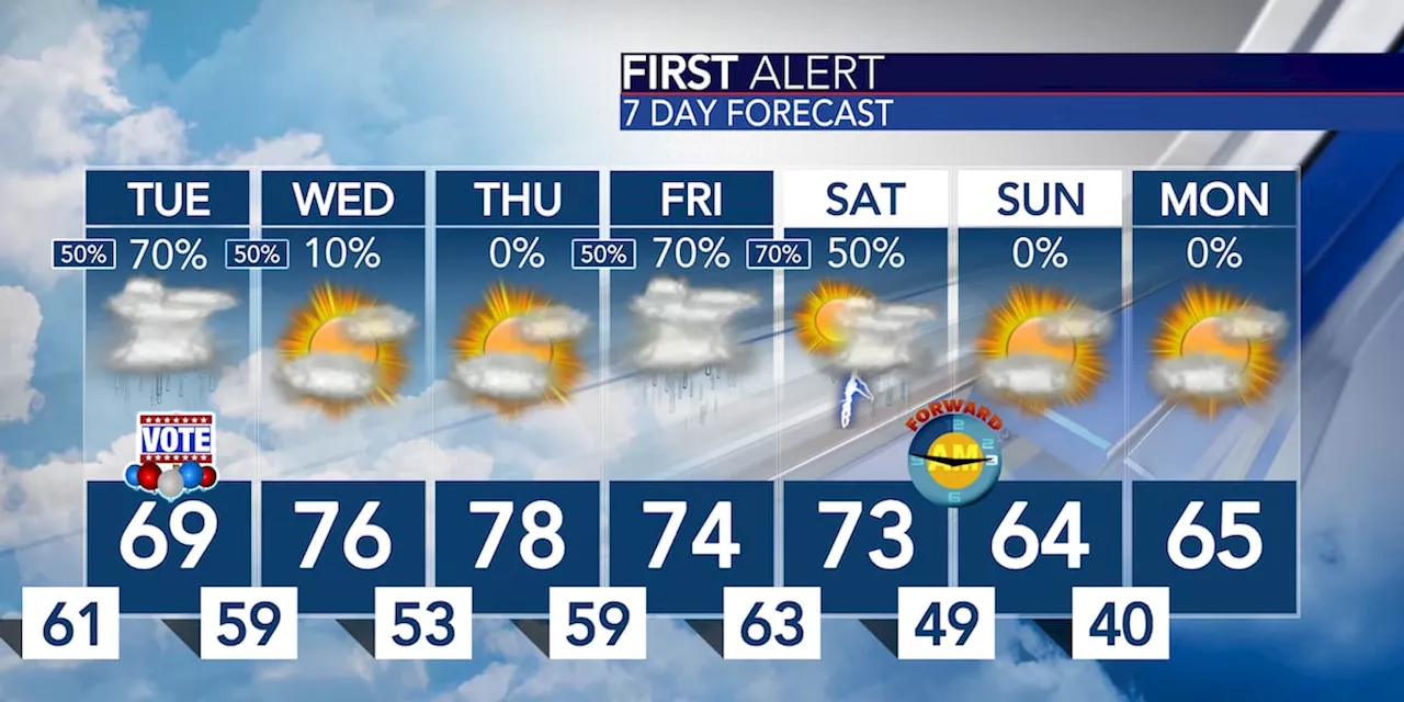 Two systems each bring widespread rain and some thunderstorms this week