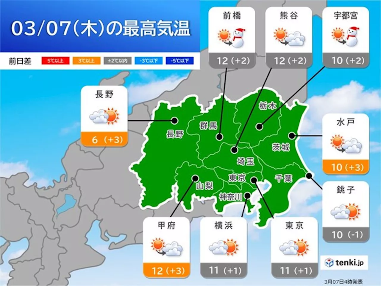 7日の関東 日差し戻る 8日の朝は雨や雪 東京23区でもうっすら雪が積もる可能性(気象予報士 小野 聡子 2024年03月07日)