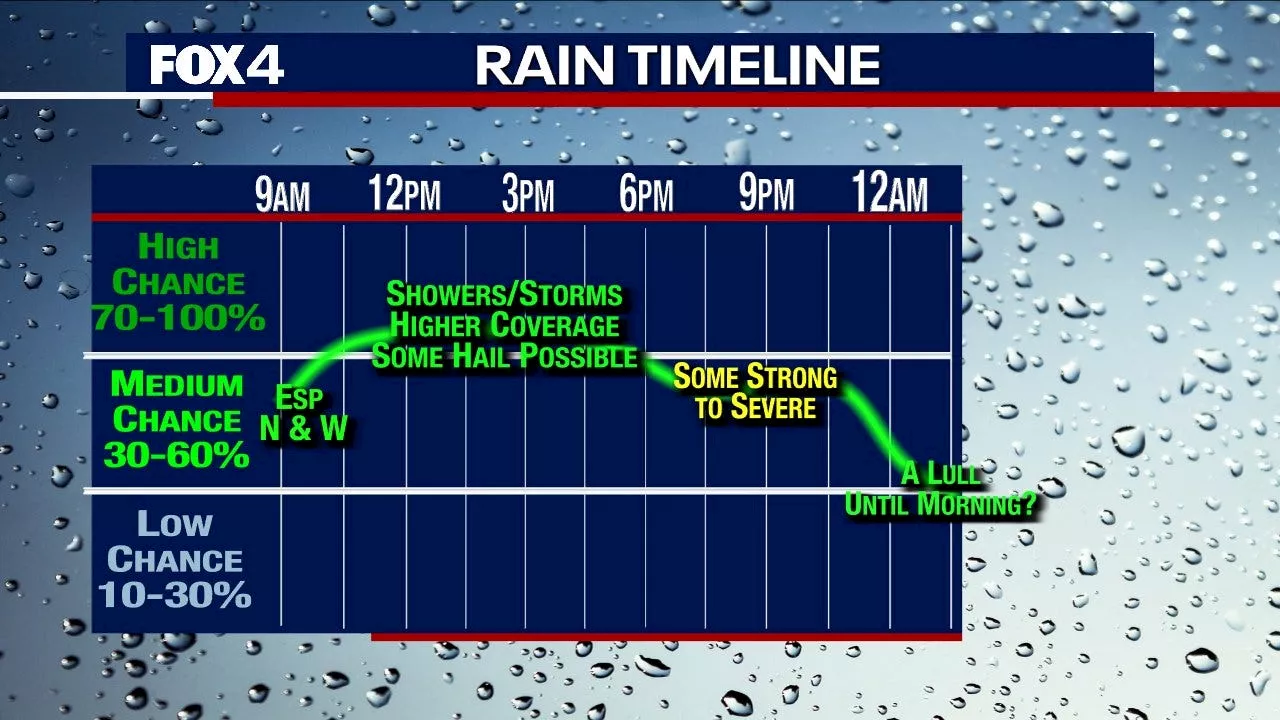 Dallas Weather: Storms likely in North Texas over the next 24 hours