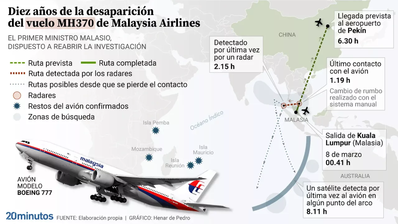 Se cumplen 10 años del accidente del vuelo MH370, el mayor misterio de la aviación civil de la historia