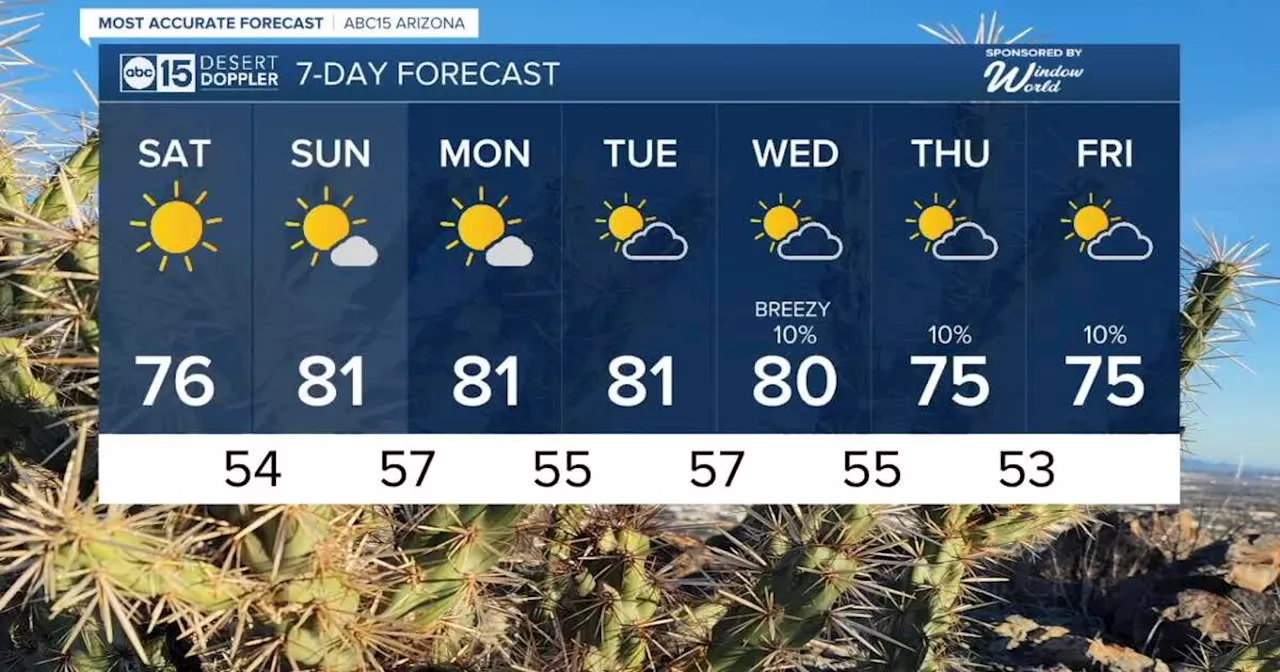 MOST ACCURATE FORECAST: Drying out and warming up this weekend in the Valley!