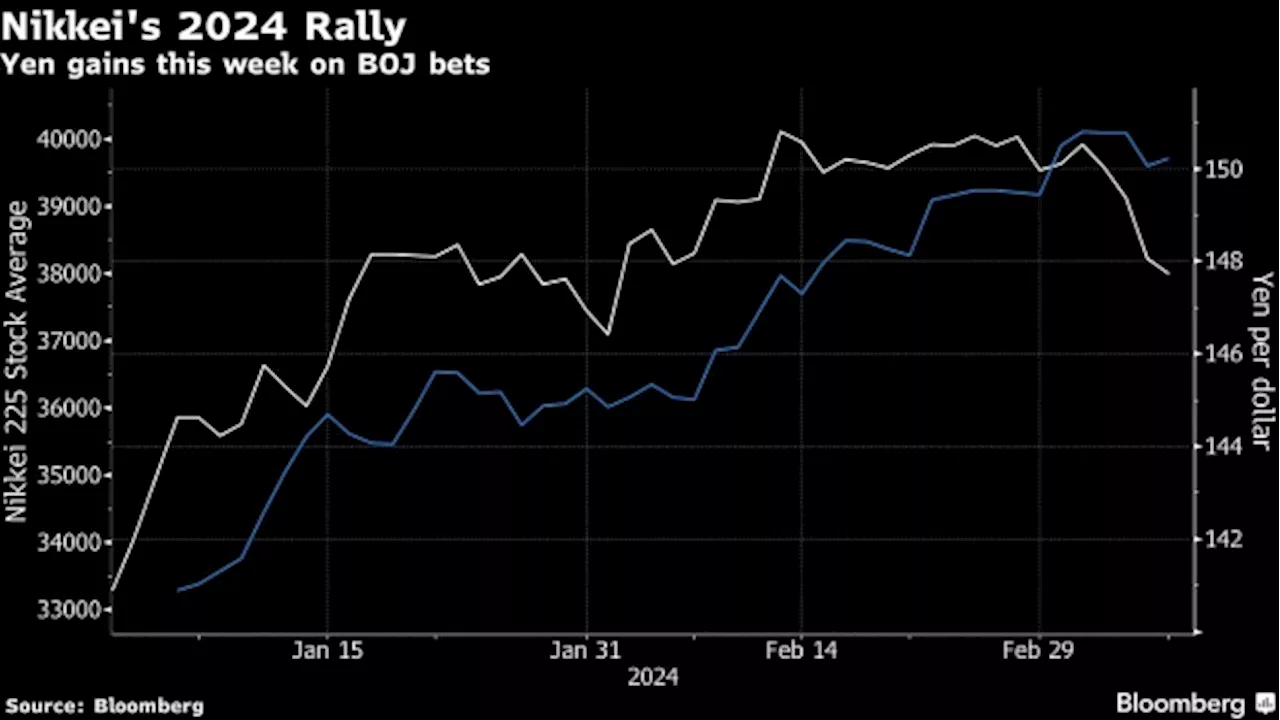 Big Japan Trade Springs Back to Life as BOJ Rate-Hike Bets Grow