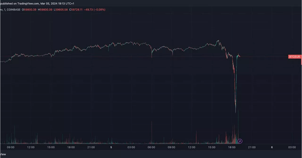 Bitcoin/Euro Suffers Flash Crash on Coinbase