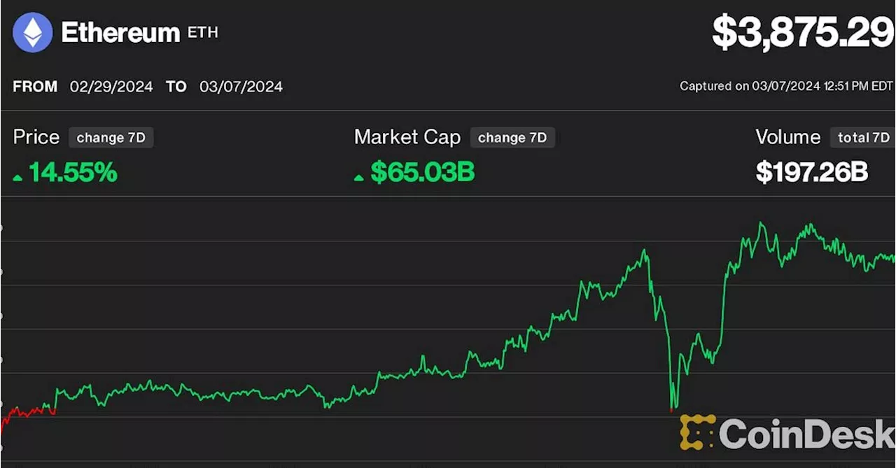 Ether Could Run to $10,000 or Higher This Year on Numerous Catalysts: Bitwise