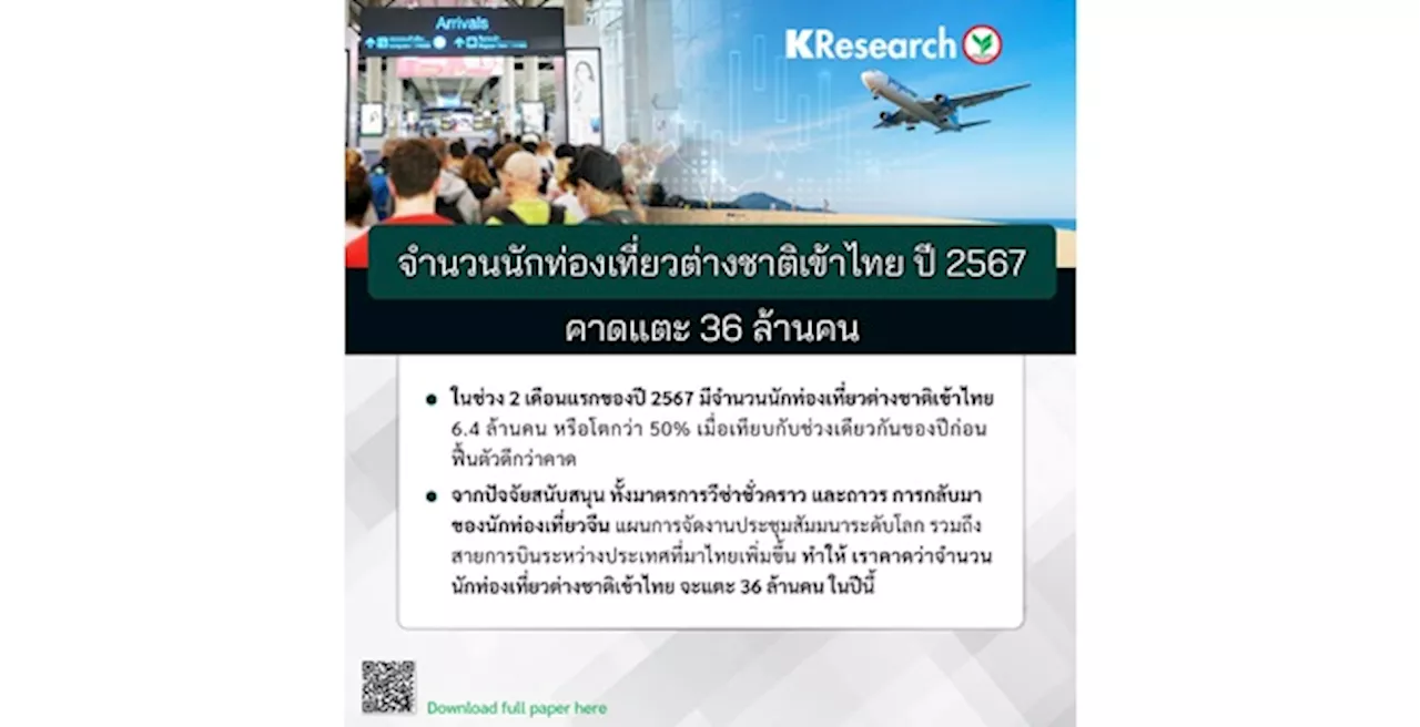 ศูนย์วิจัยกสิกรฯ คาดปี 2567 นักท่องเที่ยวต่างชาติเที่ยวไทยแตะ 36 ล้านคน