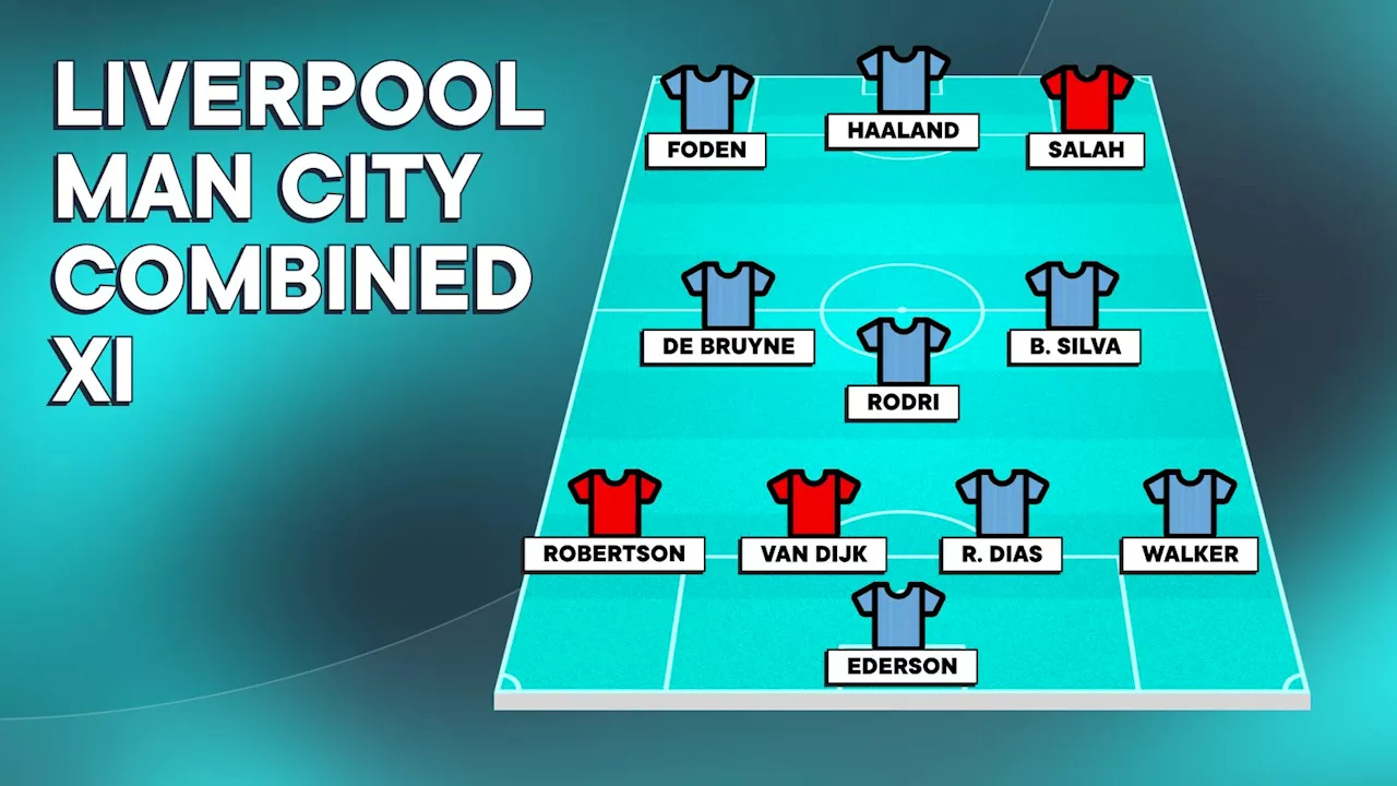 – Man City combined XI: Klopp has three inclusions as Foden, Haaland, Salah lead the line