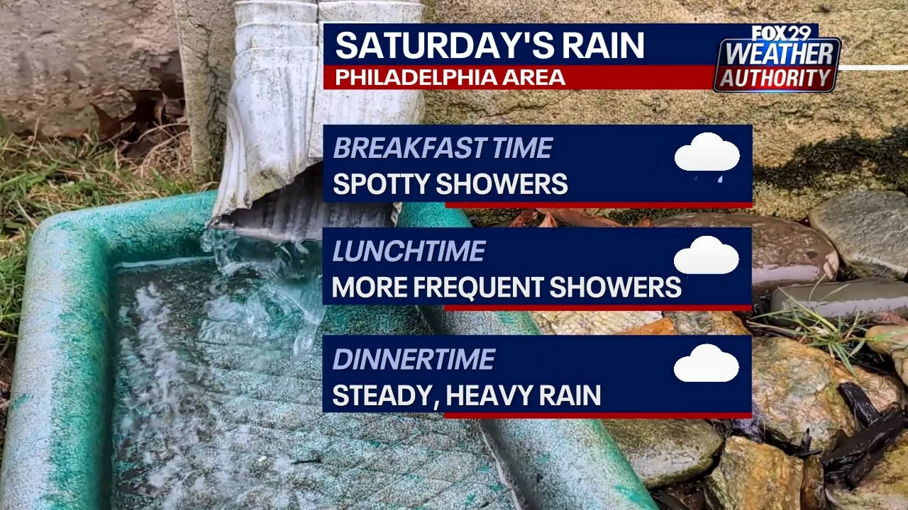 Philadelphia weather: Soaking rain set for Saturday, followed by gusty winds on Sunday