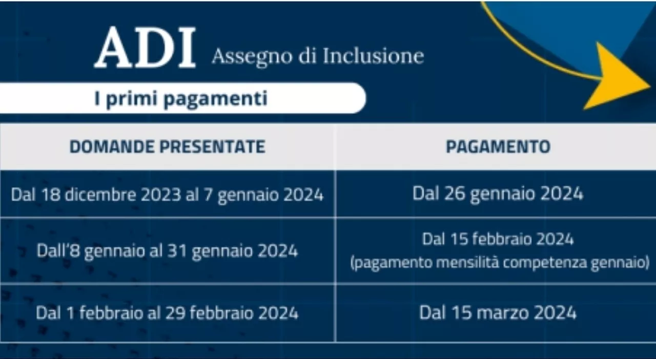 Carta Assegno di Inclusione: cosa si può comprare, cosa è vietato e quali sono i limiti di prelievo