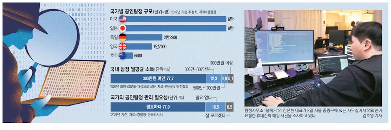 포렌식 장비 갖춘 탐정들, 횡령 물증 확보해 경찰에 제공