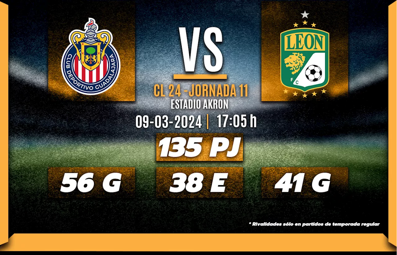 ¿A qué hora juega Chivas vs León? Dónde VER gratis partido Liga MX HOY