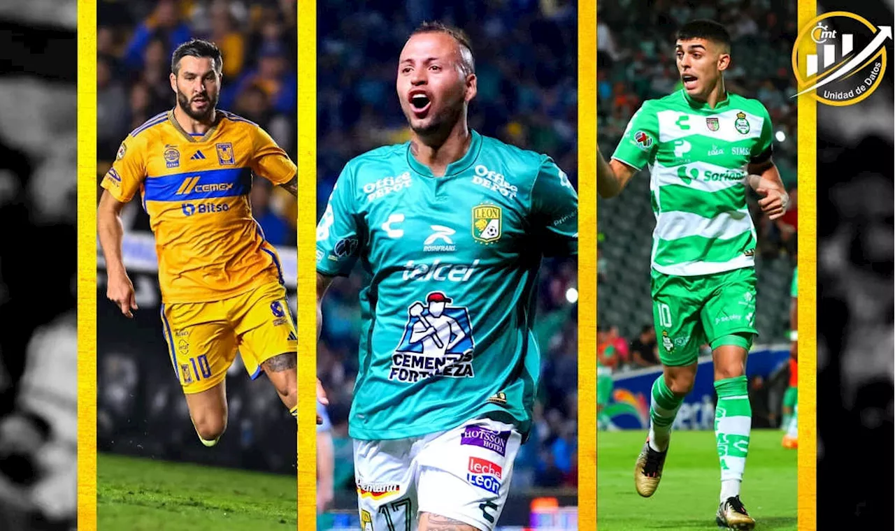 ¿Quién es quién de los extranjeros en la Liga MX?