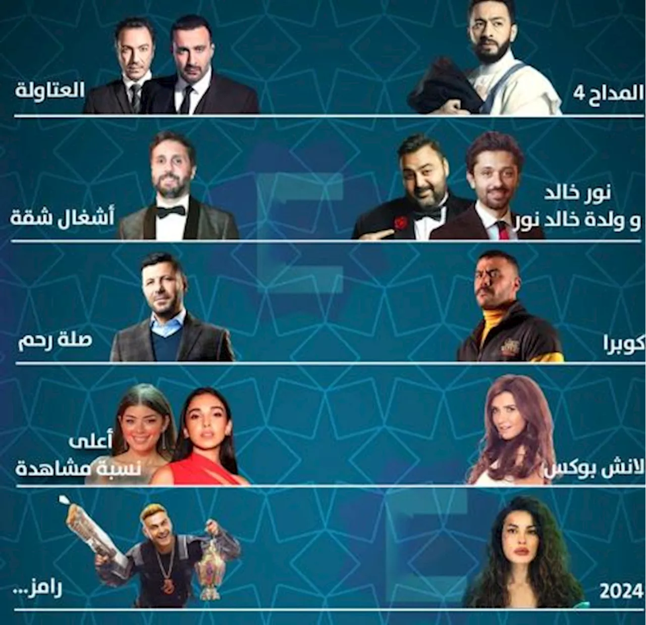 قبل بدء موسم دراما رمضان| 4 مسلسلات تم الانتهاء من تصويرها.. والبقية تواصل التصوير أثناء العرض