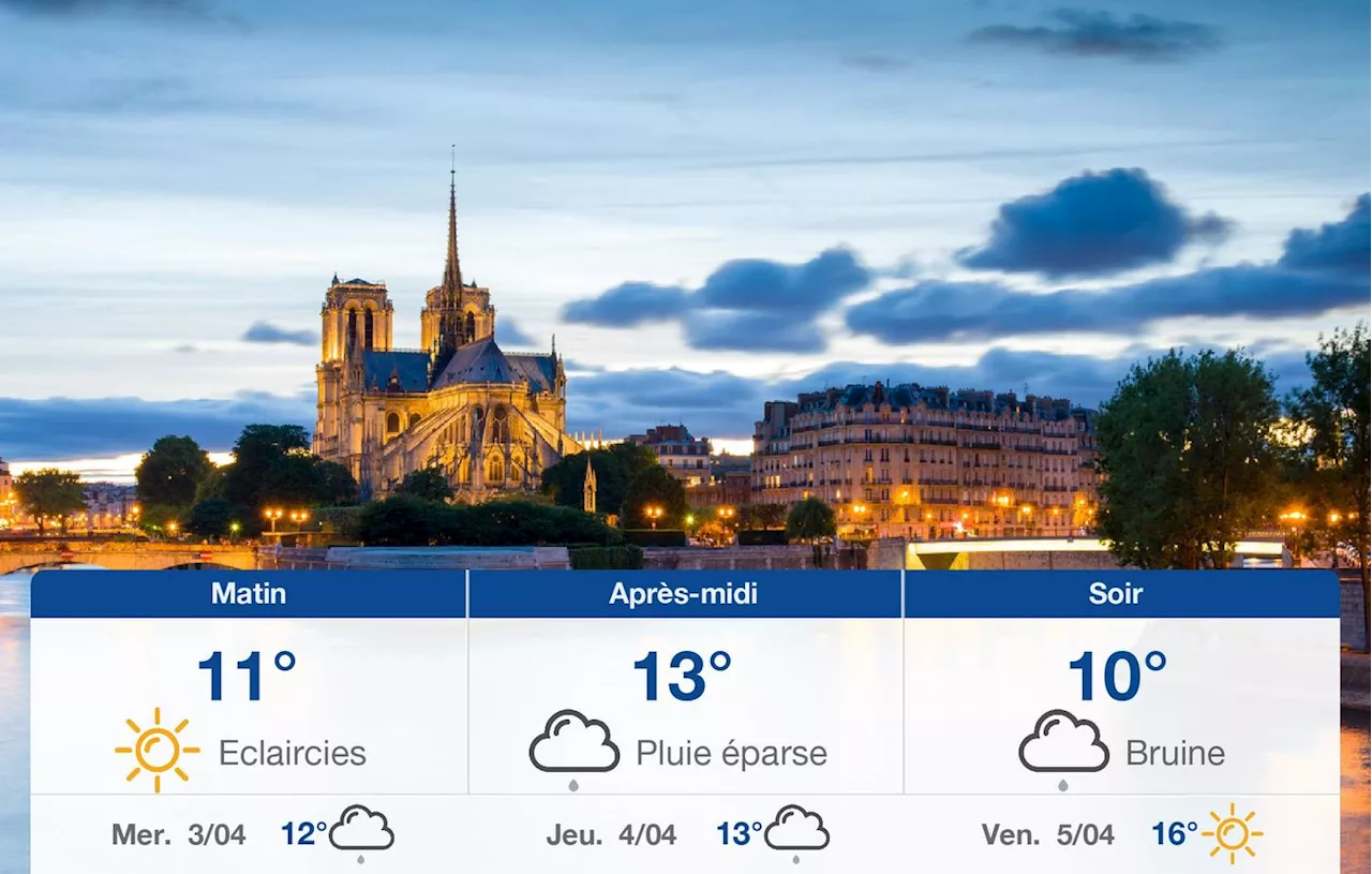 Météo Paris: prévisions du mardi 2 avril 2024