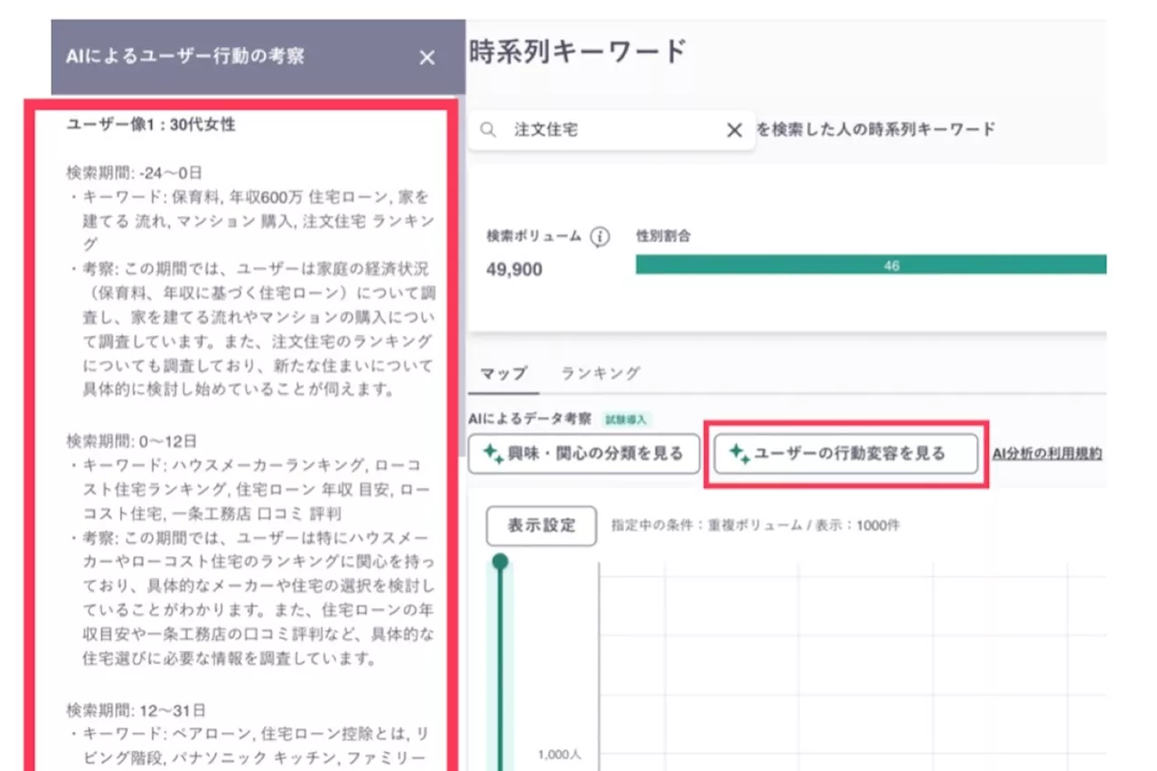 LINEヤフー、「DS.INSIGHT」で生成AIがユーザー行動を考察する機能を試験導入