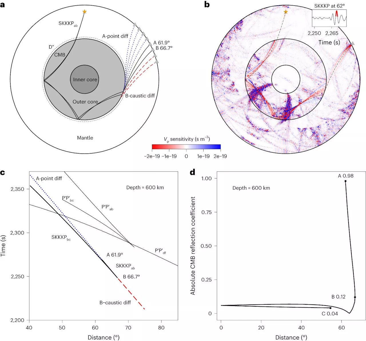 Closer to Earth: A new technique for examining ultralow velocity zones at Earth's core-mantle boundary