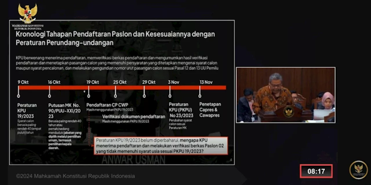 Saksi Ahli Amin: KPU Langgar Konstitusi Terima Pencalonan Gibran