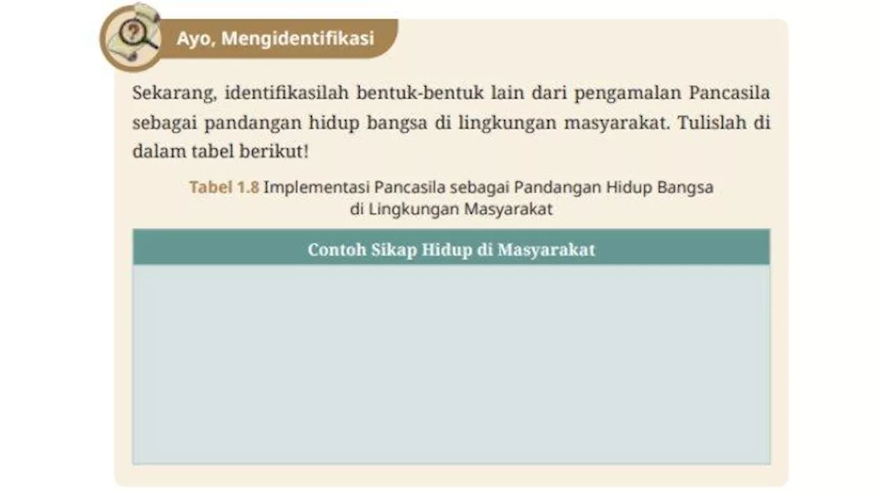 Kunci Jawaban Pendidikan Pancasila Kelas 8 Halaman 21: Ayo, Mengidentifikasi