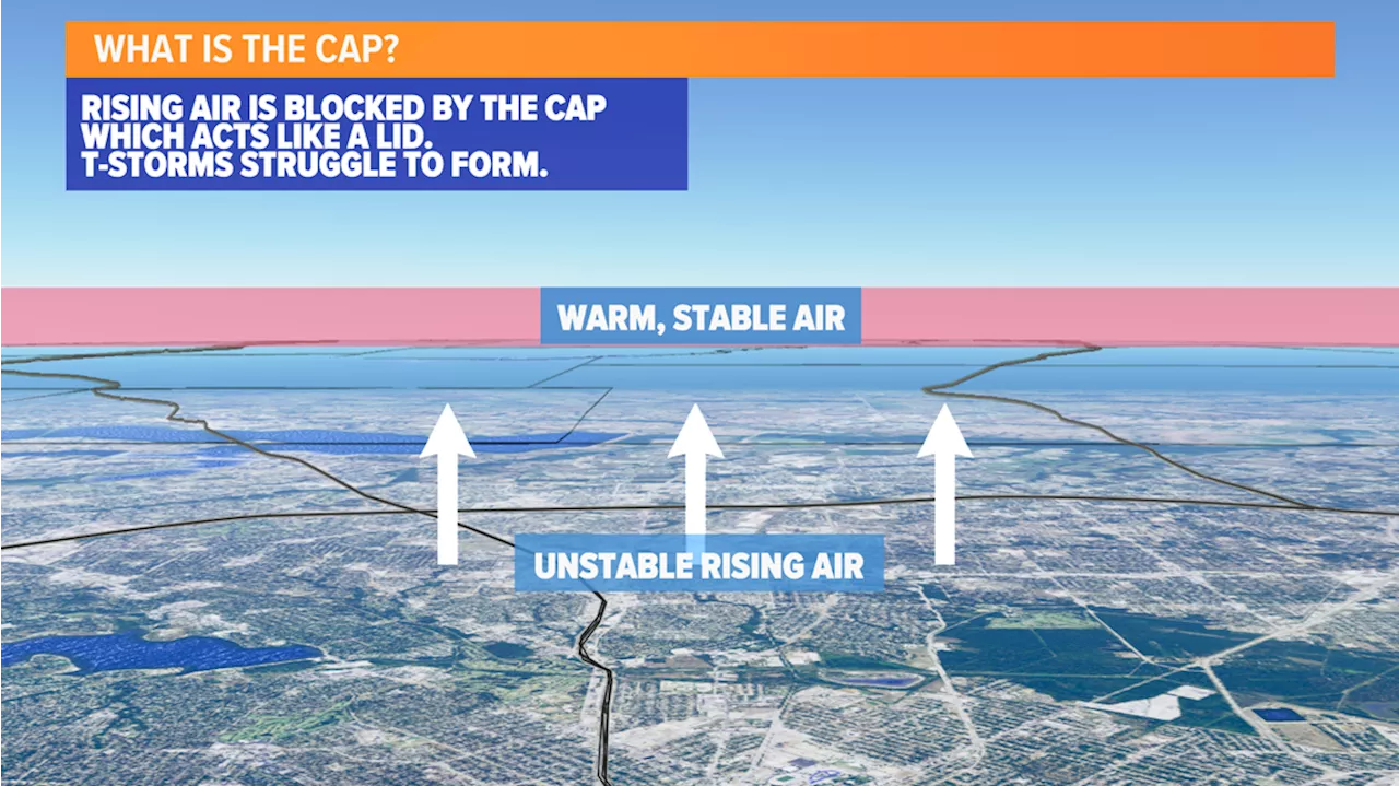 Explainer: What is 'the cap'? and what does it mean for severe weather in North Texas?