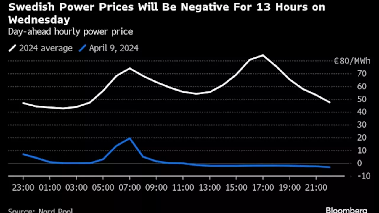 Centrica Trading Error May Have Resulted in Free Nordic Power