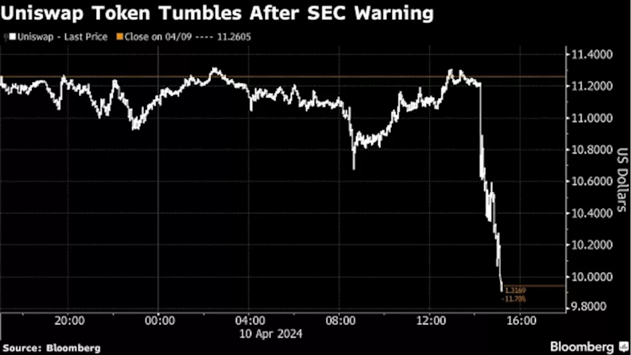 DeFi Exchange Creator Uniswap Labs Says SEC Sent It Lawsuit Warning