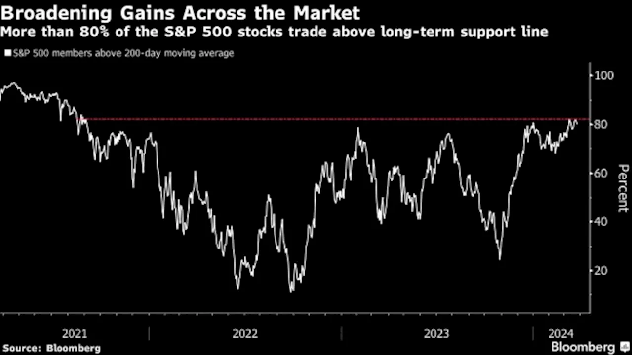 Goldman Says It’s Time to Take Tech Profits and Invest Elsewhere