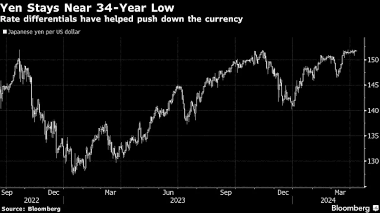 Ueda Says BOJ Won’t Alter Policy to Respond Directly to Weak Yen