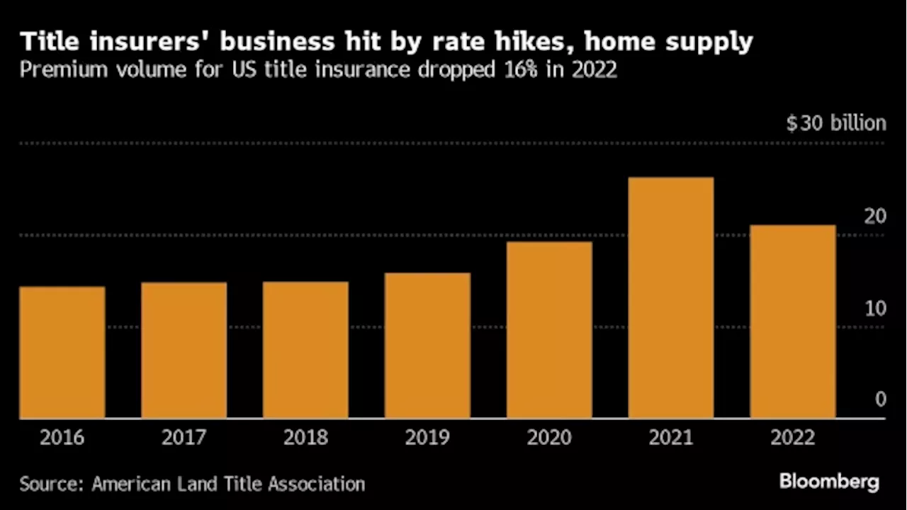 US Weighs Ban on Charging Homebuyers for Lender Title Insurance