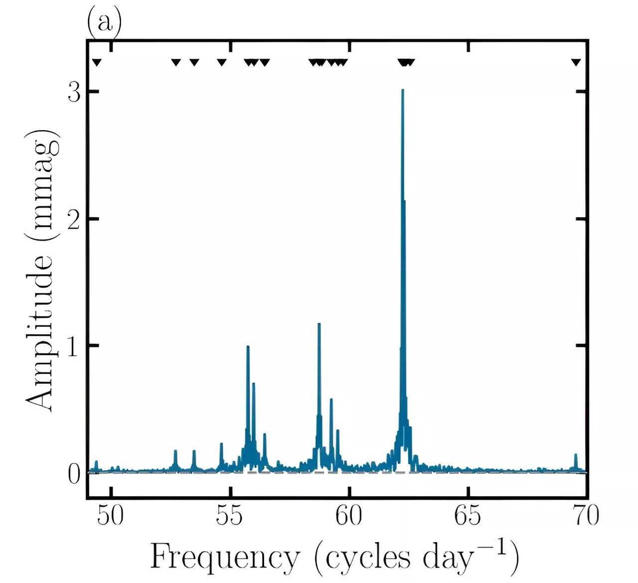 HD 21997 is a high-frequency Delta Scuti pulsator, observations find