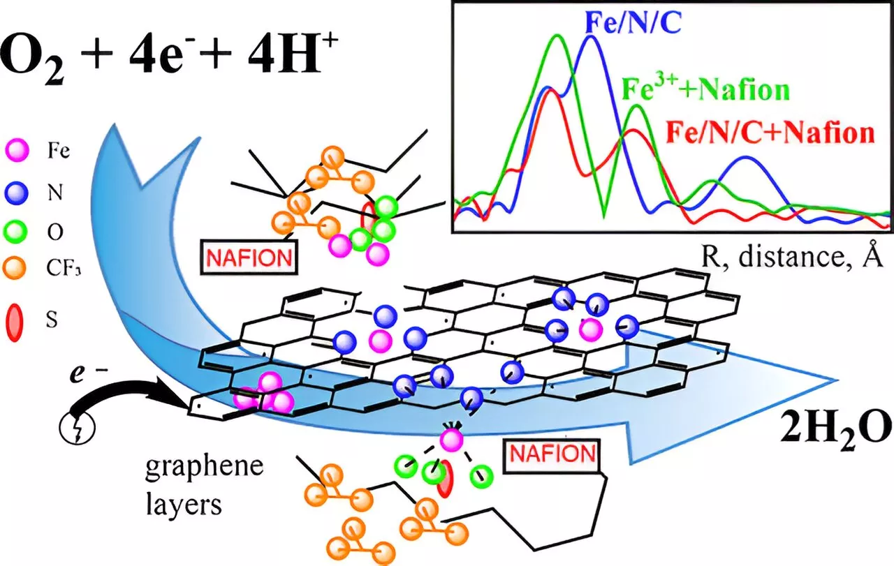 New Spectrometer Identifies Alternative Catalyst Materials for Affordable Hydrogen Fuel Cells