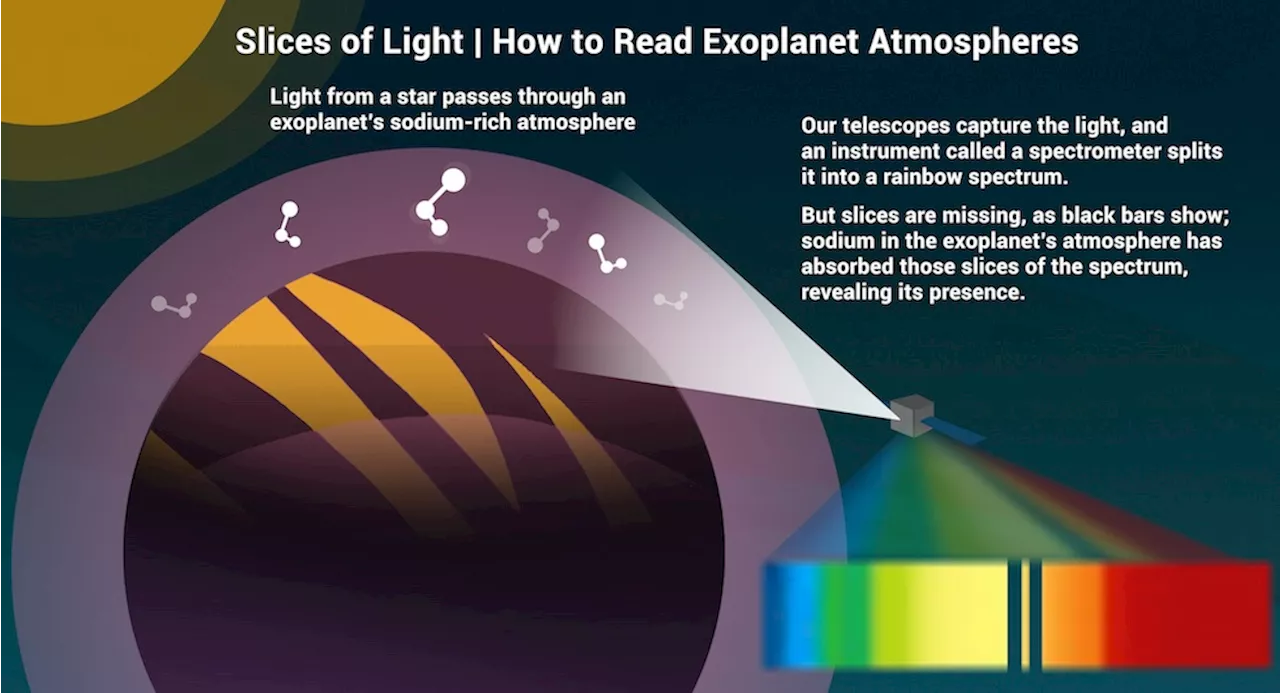 Scientists Seek CHNOPS in Exoplanet Atmospheres