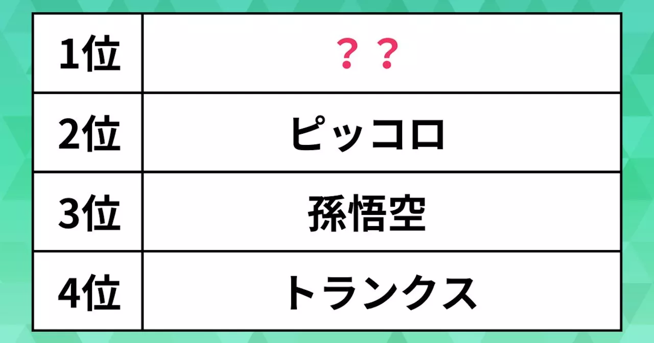 人気の『ドラゴンボール』キャラは？孫悟空やピッコロを抑えた1位は愛情深い一面が印象的な“あの”キャラクター【ランキング】