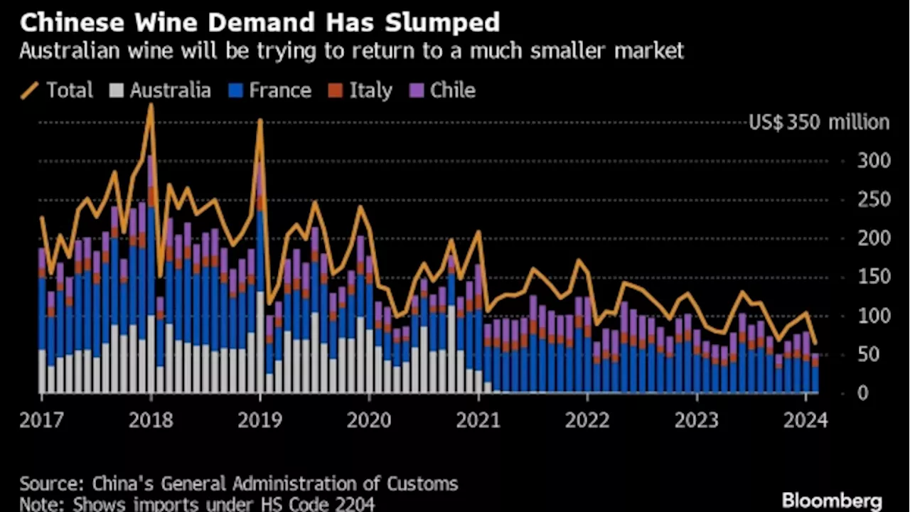 Australia Resets Relations With China: Stocks to Watch