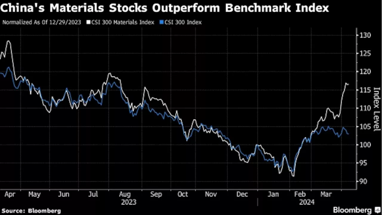 Chinese Investors Snap Up Copper, Gold Stocks to Drive 10% Gains