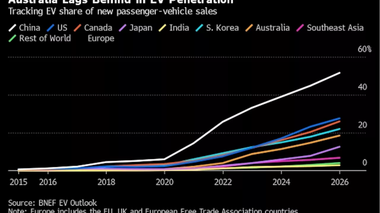 Kia’s Aussie Pickup Targets Nation’s Love of Gas-Guzzling Trucks